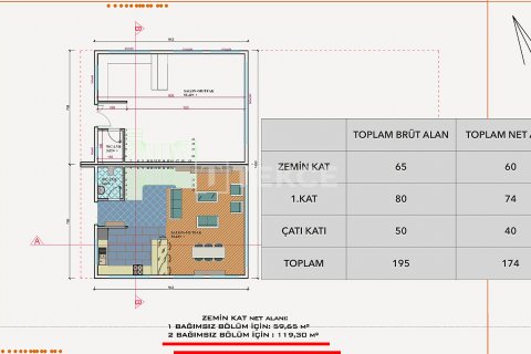 4+1 Villa  in Ankara, Türkei Nr. 192495 - 22